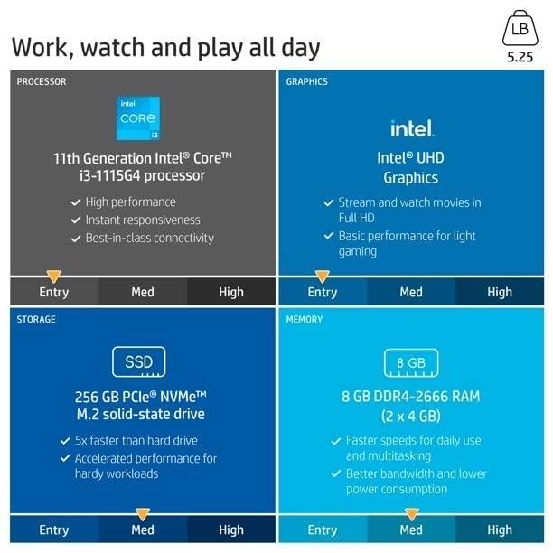 Lenovo Thinkpad E14 Gen4 14 Fhd Display Laptop Intel Core I5 1235u Processor 16gb Ddr4 Ram 1tb Nvme Ssd nvidia Geforce Mx550 2gb Graphics thunderbolt 4 windows 11 Pro upgraded thumbnail 3